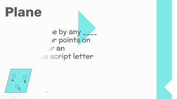 Naming Points, Lines, and Planes