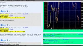 Global View Forex Trading | Forex Forum | Forex Brokers | Forex Currency Trading