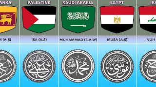 25 Prophets of Islam \u0026 Their Countries