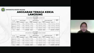 ANGGARAN KOMPREHENSIF - UMKM SUSU NANDHI