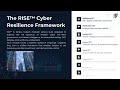 Stratos Cyber RISE Suite