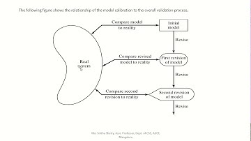 Module_5-Validation and Calibration of Simulation Model Optimization
