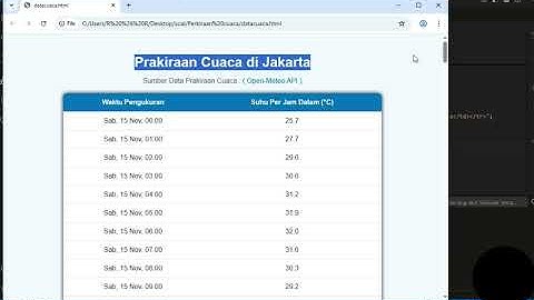 TUGAS PRAKTIKUM 2 PEMROGRAMAN BERBASIS PERANGKAT BERGERAK (STSI4303.185)