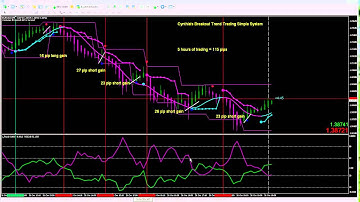Breakout Simple System | Trade Forex Successfully