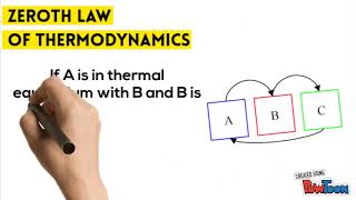 Ipc Thermodynamics Alex Cardenas