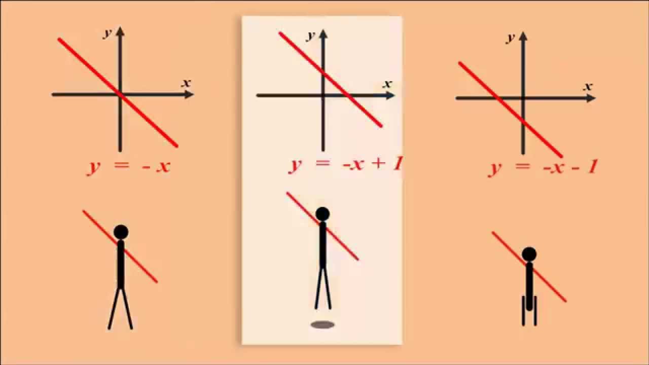 Beveg deg med matematikk - Nivå 2