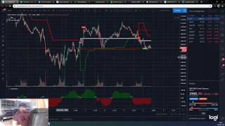 🔥 GLOBAL FINANCIAL CRISIS: PART 2 🔥 Daily BTC and ETH update. Be careful in these markets 😲#3Commas