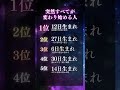 10名様限定【無料霊視鑑定】をご希望の方はプロフから #恋愛占い #恋愛成就 #復縁 #スピリチュアル #霊視 #ヒーリング