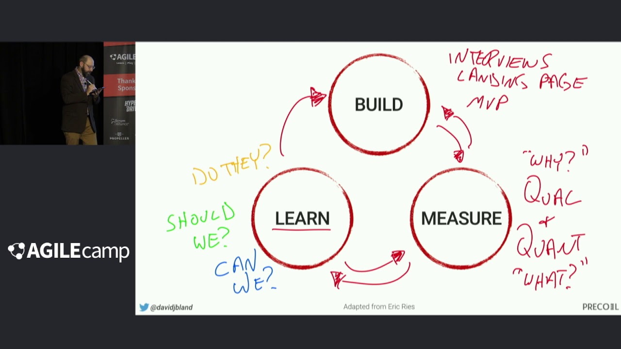AgileCamp 2019: Testing Business Ideas, David Bland