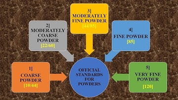 Official Standards For Powders