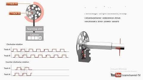 High Speed Counter & Encoder Interfacing with Siemens S7200 | Practical Demo