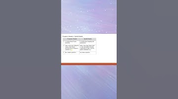 Differences between Frequency domain and Spatial domain filtering #shorts #ytshorts