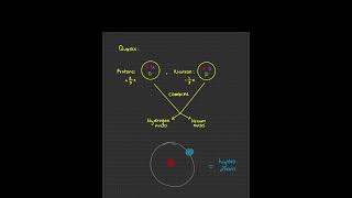 Element Formation in Space 