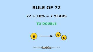 Compound Interest Explained in 4 Minutes (Simple vs Compound)
