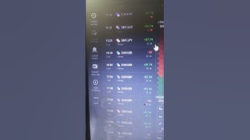 Iq Option Binary Option Free Signals... Telegram link in Description.