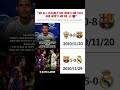 There's only one goat and everyone knows that. #football#fcbarcelona#viral#soccer#trending#ronaldo