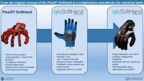 The qb SoftHand Industry: a Collaborative Robotic Hand for the Industry (Pitch Video)