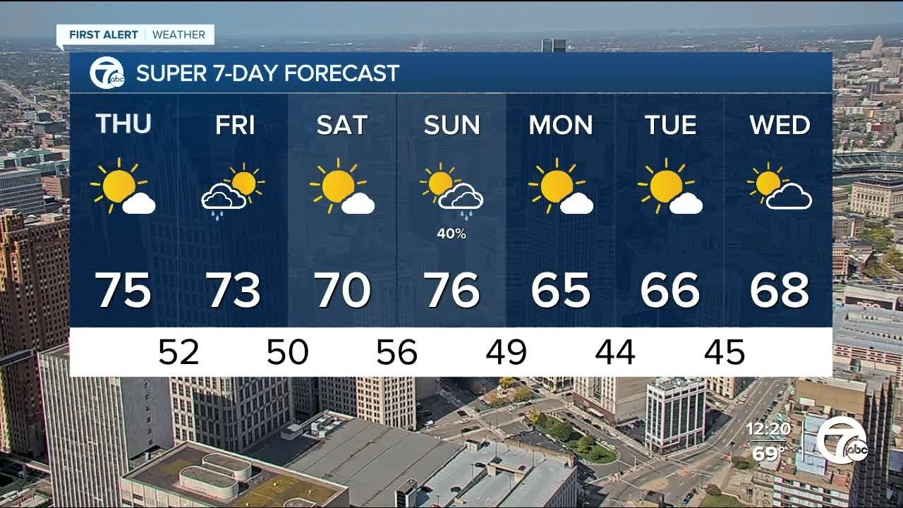 Metro Detroit Weather: Warm and sunny Thursday - YouTube