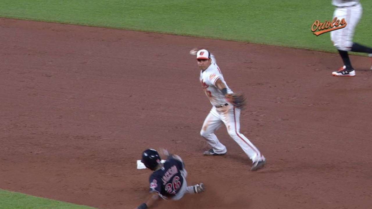 CLE BAL Indians Turn A 4 6 3 Double Play YouTube cle-bal-indians-turn-a-4-6-3-double-play-youtube