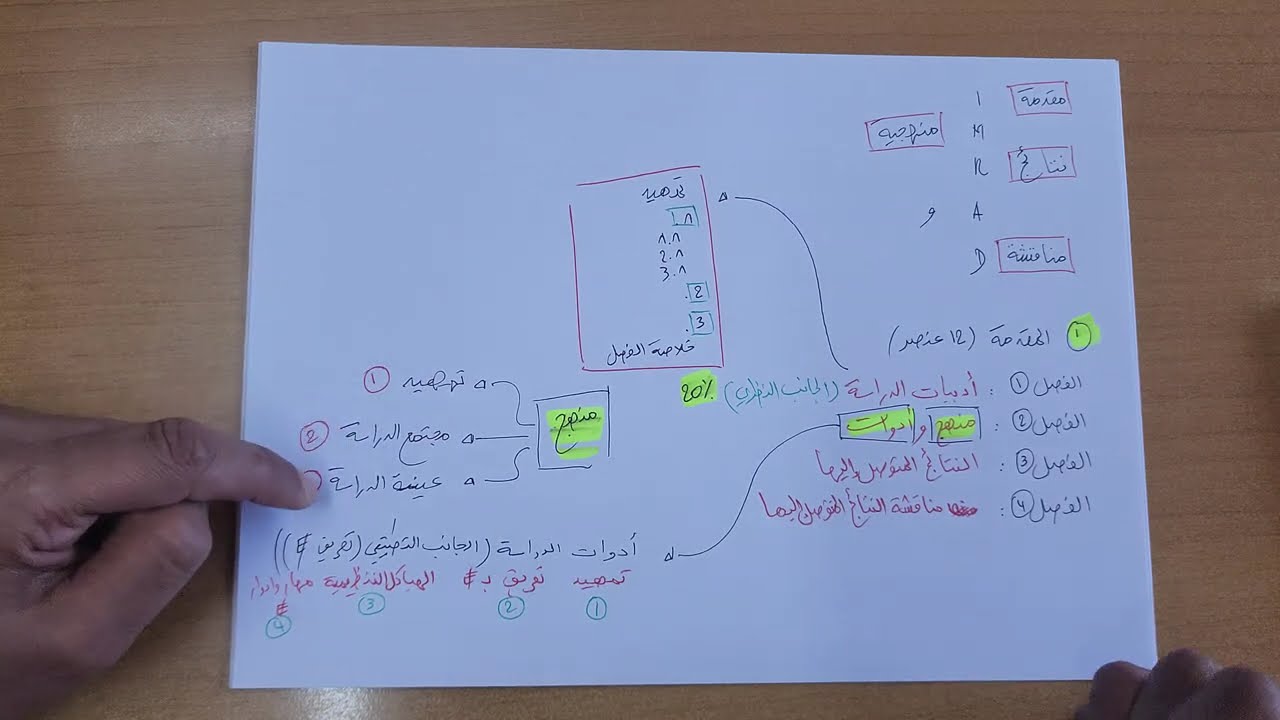 مذكرة الماستر 2 على طريقة IMRAD