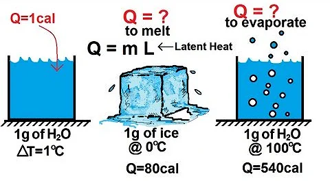 Physics 22  Introduction to Heat & Temperature (6 of 6) Change of Phase & Latent Heat - DayDayNews