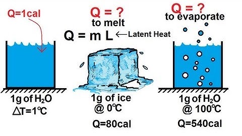 Physics 22  Introduction to Heat & Temperature (6 of 6) Change of Phase & Latent Heat