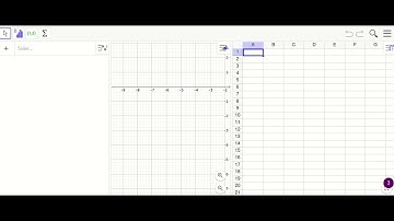 Nuage de points avec Geogebra