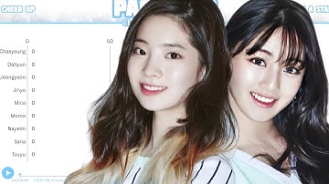 TWICE - Page two | Album chorus distribution