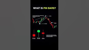 "Pin Bar Trading Strategy | Bullish & Bearish Pin Bars Explained 🔥"