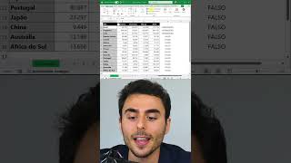 DESCUBRA AGORA como pintar países da América do Sul no Excel com 1 comando do Copilot! #excel #dicas
