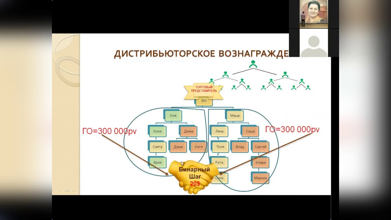 Маркетинг план атоми тонкости и особенности видео