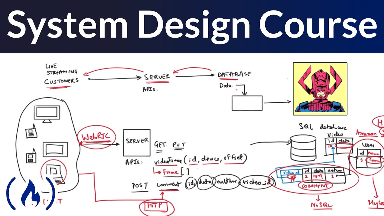 System Design for Beginners Course