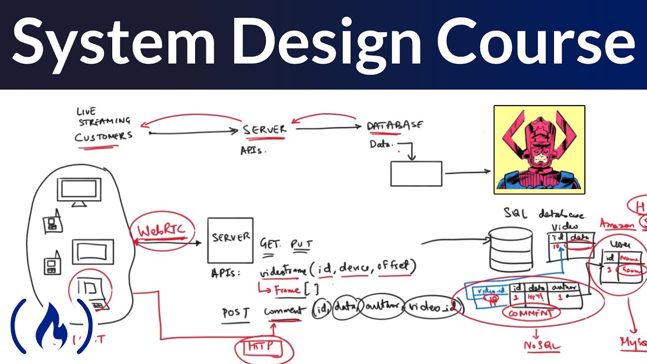 5. System Design