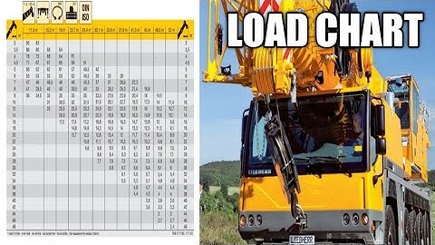 How to read load chart  (LIEBHERR LTM 1100-5.2 - 100TON)