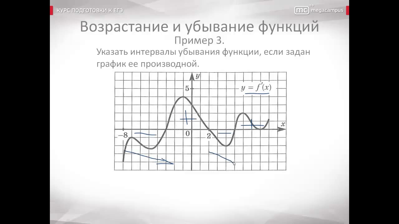 Сколько точек лежит на промежутках возрастания функции. Признаки возрастания и убывания функции. Укажите убывающую функцию. Возрастание функции на графике ЕГЭ.