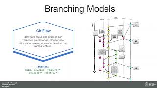 Branching models
