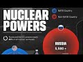 Nuclear Weapon | India Vs Pakistan | World War | Nuclear Effect