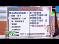 肺癌篩檢方式 健康2.0 20151114 (3/4)