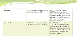 2022 Billing and Coding Updates for PT OT