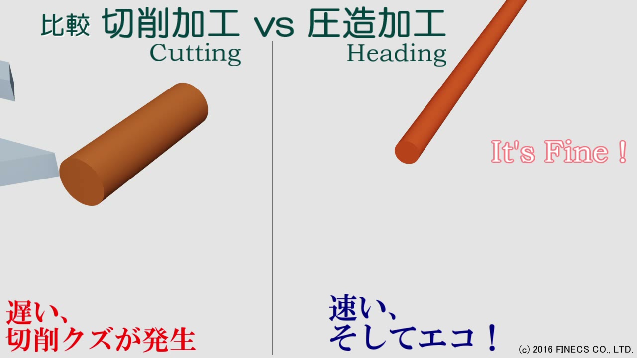 線材圧造ヘッダー加工と切削加工の比較 - YouTube