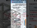 Your Revit structural model may look correct… but real projects fail because of hidden mistakes!