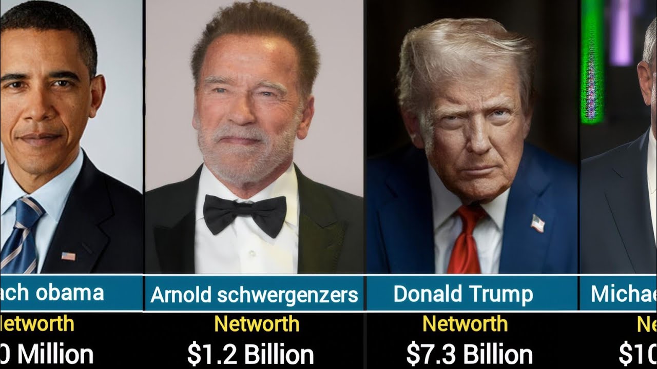 Top 50 Richest American Politician And Their Networth in 2026 - YouTube
