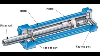 Hydraulic cylinders introduction