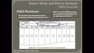 PPT 8-Video 1 FMEA Project