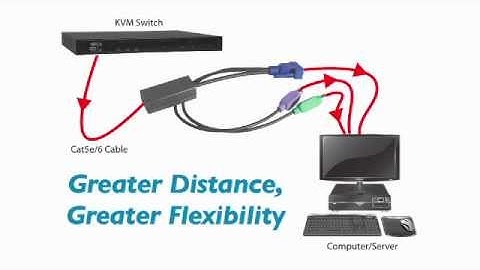 Minicom by Tripp Lite Server Interface Unit  0SU51078
