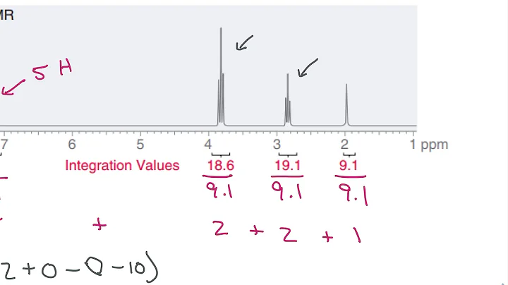 Exercise 16.23 - Using a 1H-NMR Spectrum to Propose the Structure of a Compound