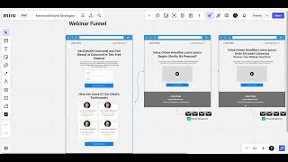 Million Dollar Webinar Funnel Breakdown