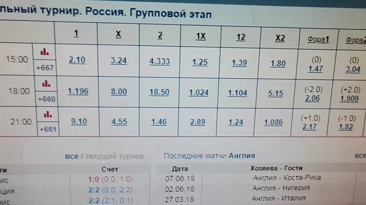 Ставки на футбол на Маритиму – Морейренси. Ставки на чемпионат Португалии, 15 Апреля 2018 Ставки на футбол на Маритиму – Морейренси. Ставки на чемпионат Португалии, 15 Апреля 2018