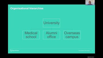 004 OpenAthens101: permission sets and sub-organisations