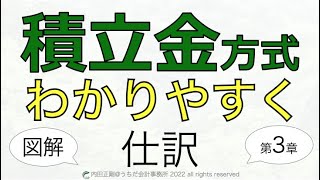 圧縮記帳の積立金方式の積み立ての仕訳をわかりやすく簡単に解説